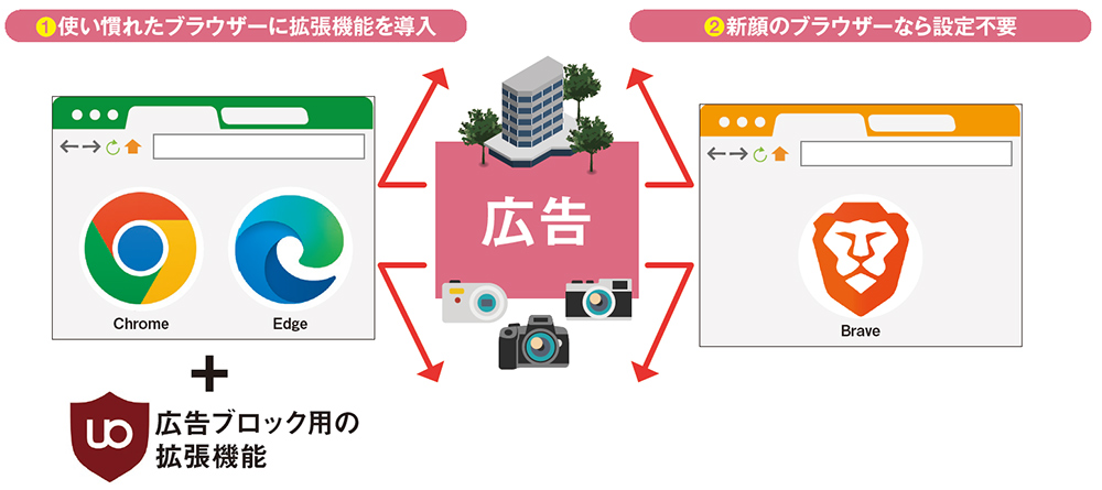 『１』広告非表示！　本当に安心してインターネットを利用しよう。　シルバーから絶賛の高評価です。 広告ブロックとは違う？】iPhoneの新機能「気をそらす項目を非表示
