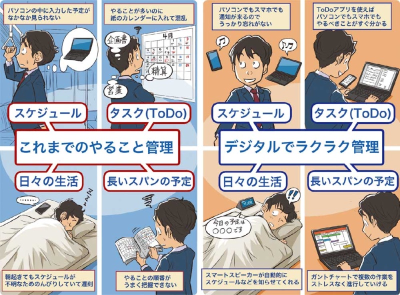 人生の持ち時間を増やす デジタルツール 活用メリットを整理 日経クロステック Xtech 人生の持ち時間を増やす デジタルツール 活用メリットを整理 日経クロステック Xtech