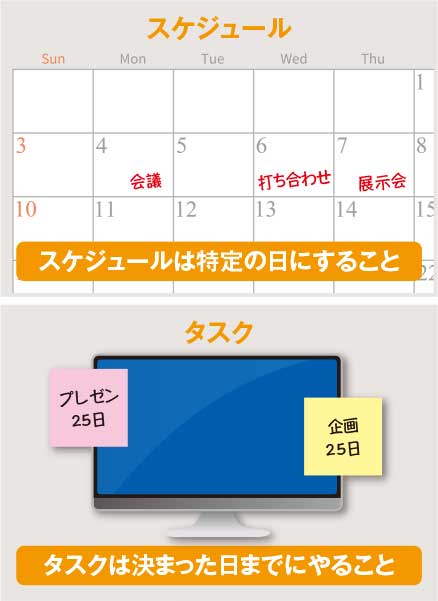 Google Todoリスト で日々の作業を管理 メールで届いた内容もそのまま登録可能 日経クロステック Xtech