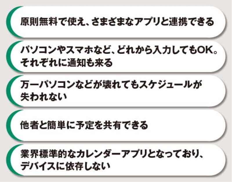 デバイスをまたいで予定を共有 Googleカレンダーを使いこなす 日経クロステック Xtech デバイスをまたいで予定を共有 Googleカレンダーを使いこなす 日経クロステック Xtech