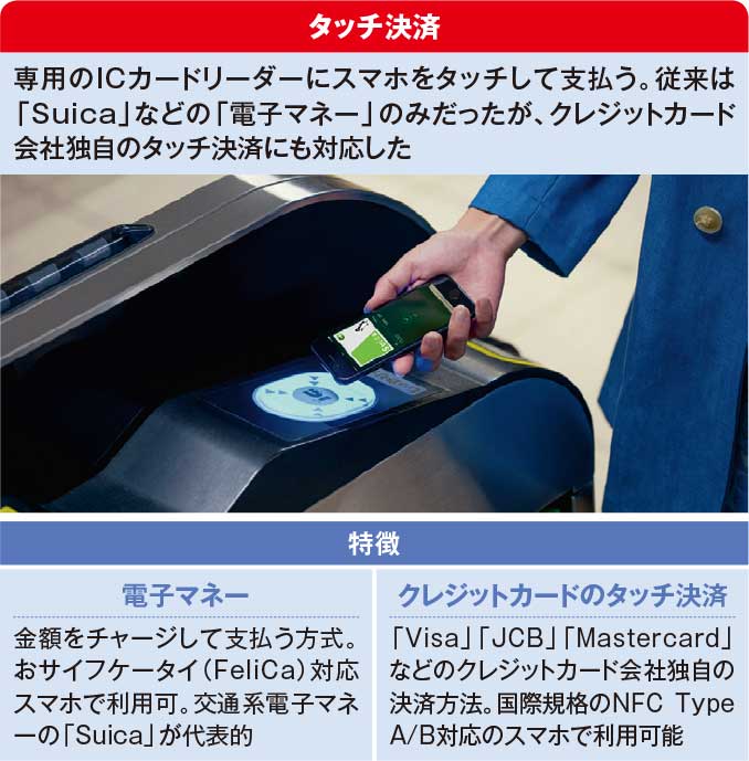タッチ決済 スマホのどこをかざす？