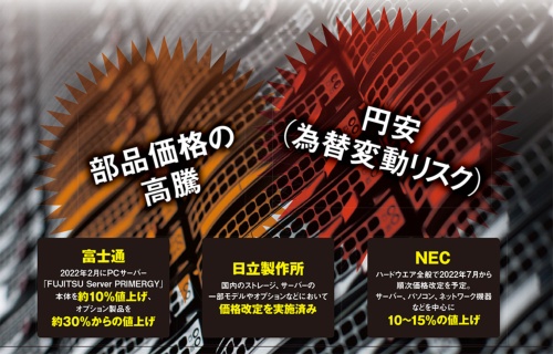 図 国内大手ベンダーにおける価格改定の動向