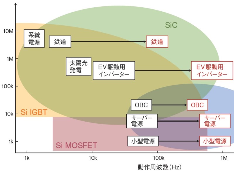 SiC/GaNパワーエレクトロニクス 普及のポイント S＆T出版-