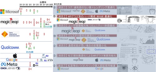 図1 XR端末関連の潮流一覧