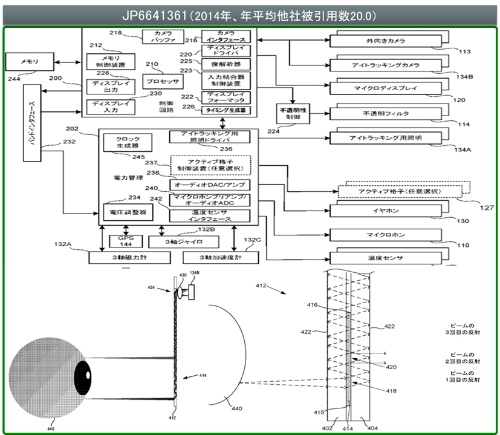 図2 JP6641361(2014年、年平均他社被引用数20.0)
