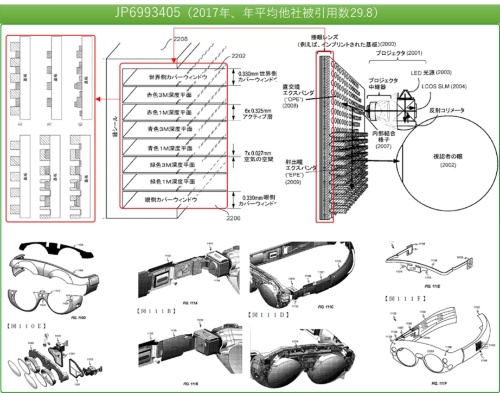 図3 JP6993405(2017年、年平均他社被引用数29.8)