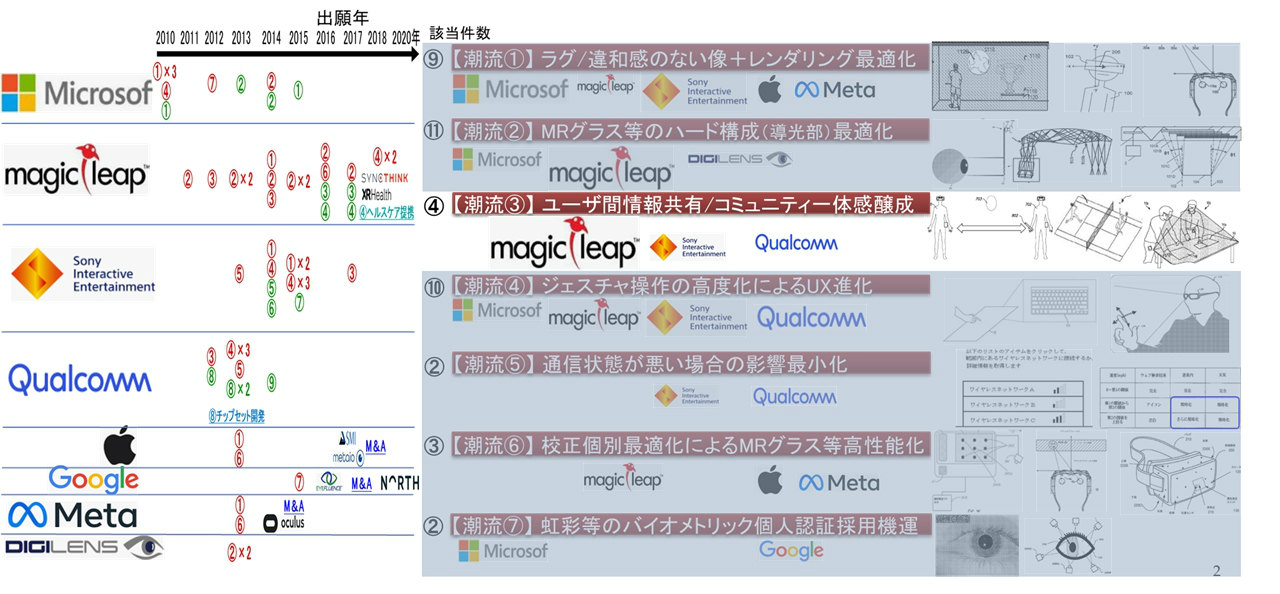 図1　XR端末関連の潮流一覧