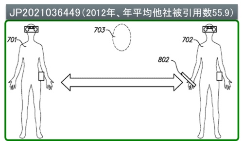 図2　 JP2021036449（2012年、年平均他社被引用数55.9）