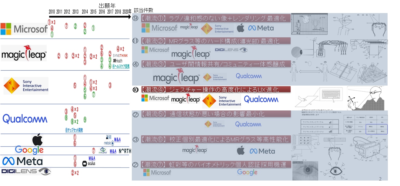 図1　XR端末関連の潮流一覧
