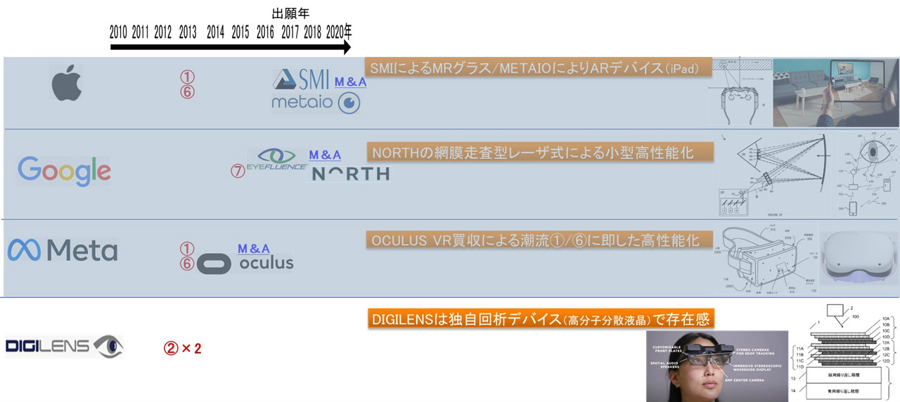 図1　上位出願人の各社特徴（トップ5〜8）