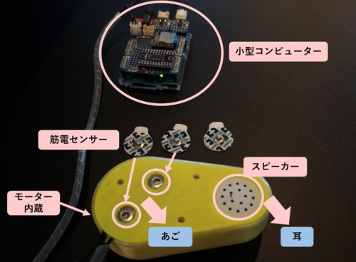 図2 食感を再現するデバイスの構造