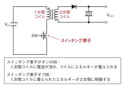 図1　フライバック方式によるDC-DC変換動作