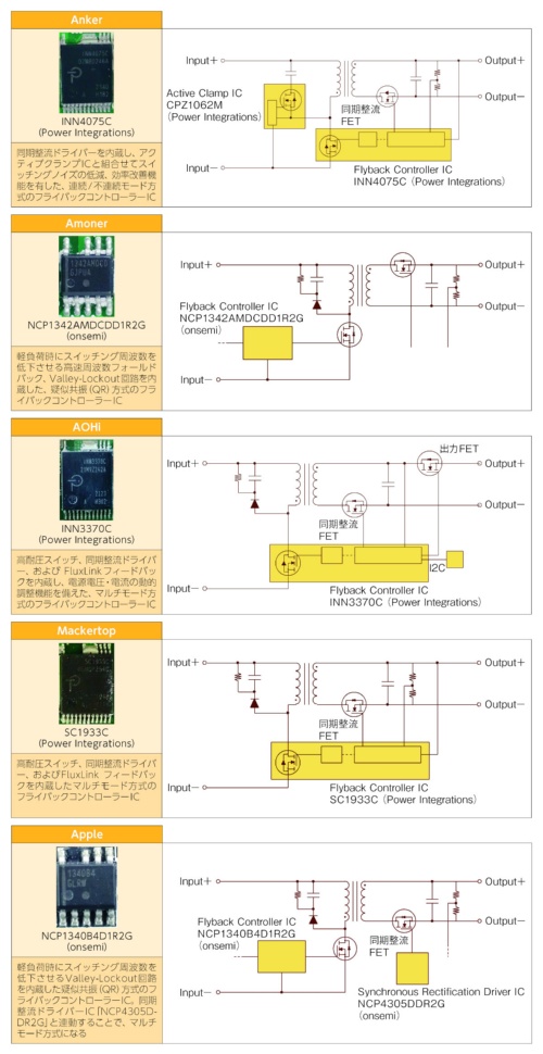 図1　5製品が採用したフライバックコントローラーICと周辺回路の概略