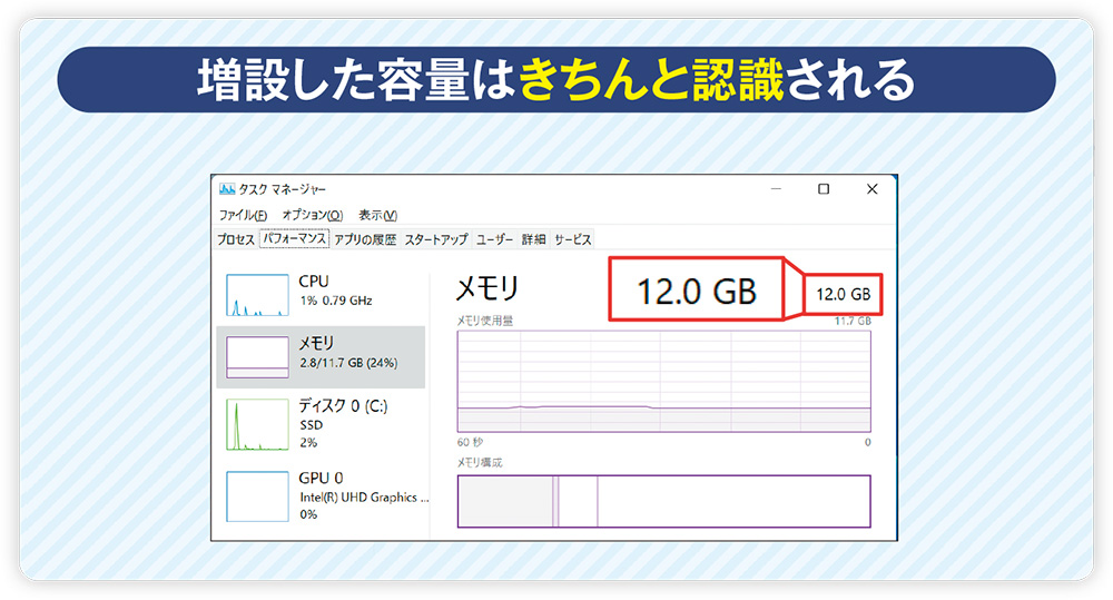 メモリ8GB＋SSD120GB増設分