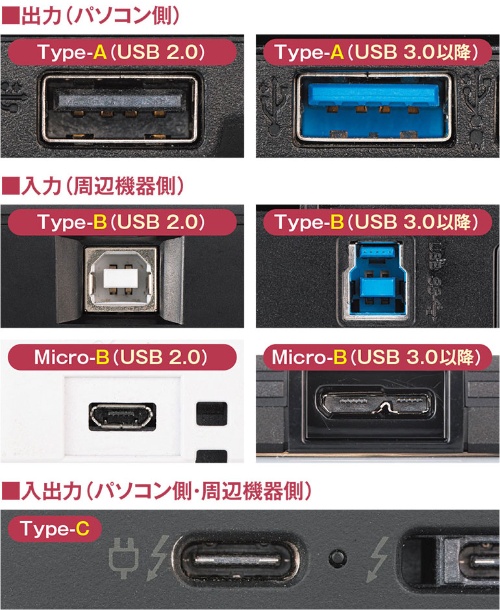 USB端子の種類と役割を理解する