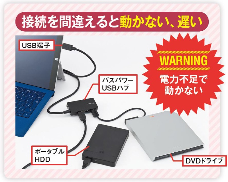 トラブルの噂をよく耳にするusbハブ 使っても大丈夫 日経クロステック Xtech トラブルの噂をよく耳にするusbハブ 使っても大丈夫 日経クロステック Xtech