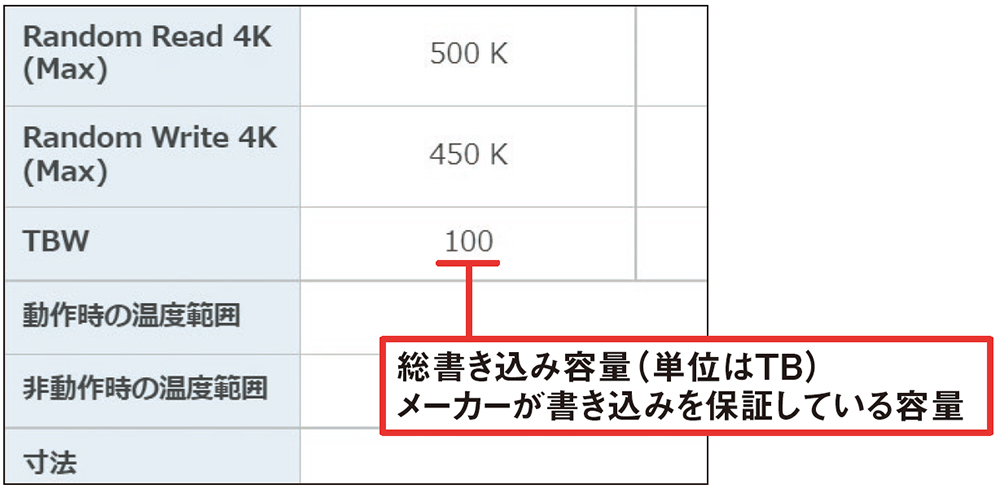 ●スペックの「TBW」と比較