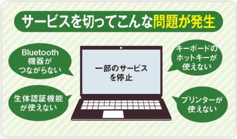 Windowsサービス停止コマンド:覚えておくと便利なコマンド集! 12 zu01