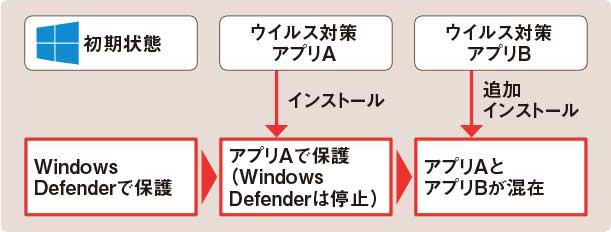 1つ追加はOK、2つ以上追加はNG