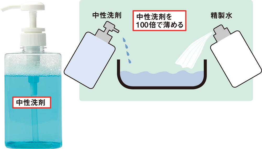 中性洗剤は薄めて使う