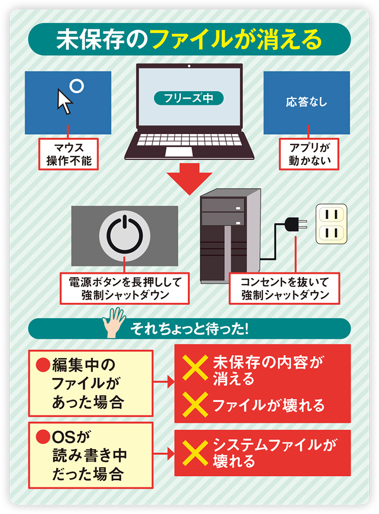 活動歴および当時の関連ビジュアル記録