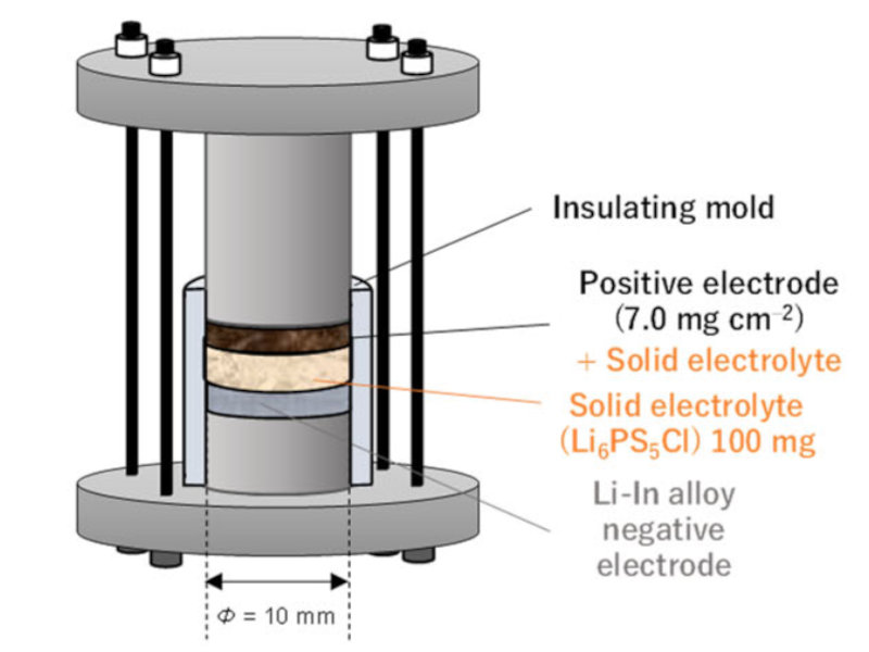 横浜国立大学が伸縮可能なリチウムイオン電池 フィルムに液体金属 日経クロステック Xtech