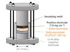 横浜国立大学が伸縮可能なリチウムイオン電池 フィルムに液体金属 日経クロステック Xtech 横浜国立大学が伸縮可能なリチウムイオン電池 フィルムに液体金属 日経クロステック Xtech