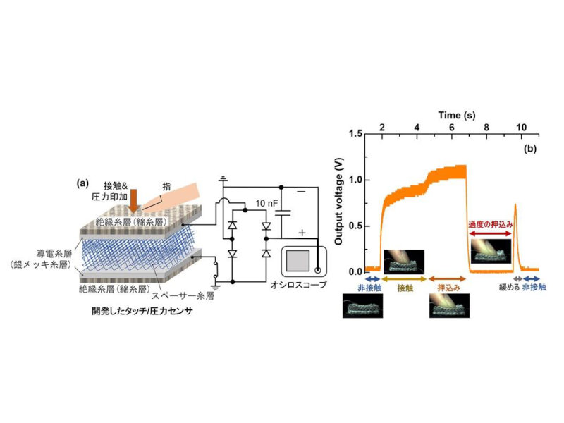 切る・縫う可能な織物型圧力センサー、京都工繊大が糸で実現