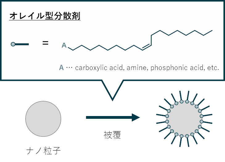 ナノ粒子分散系の基礎と応用 ナノ粒子分散系の基礎と応用 (CMCテクニカルライブラリー