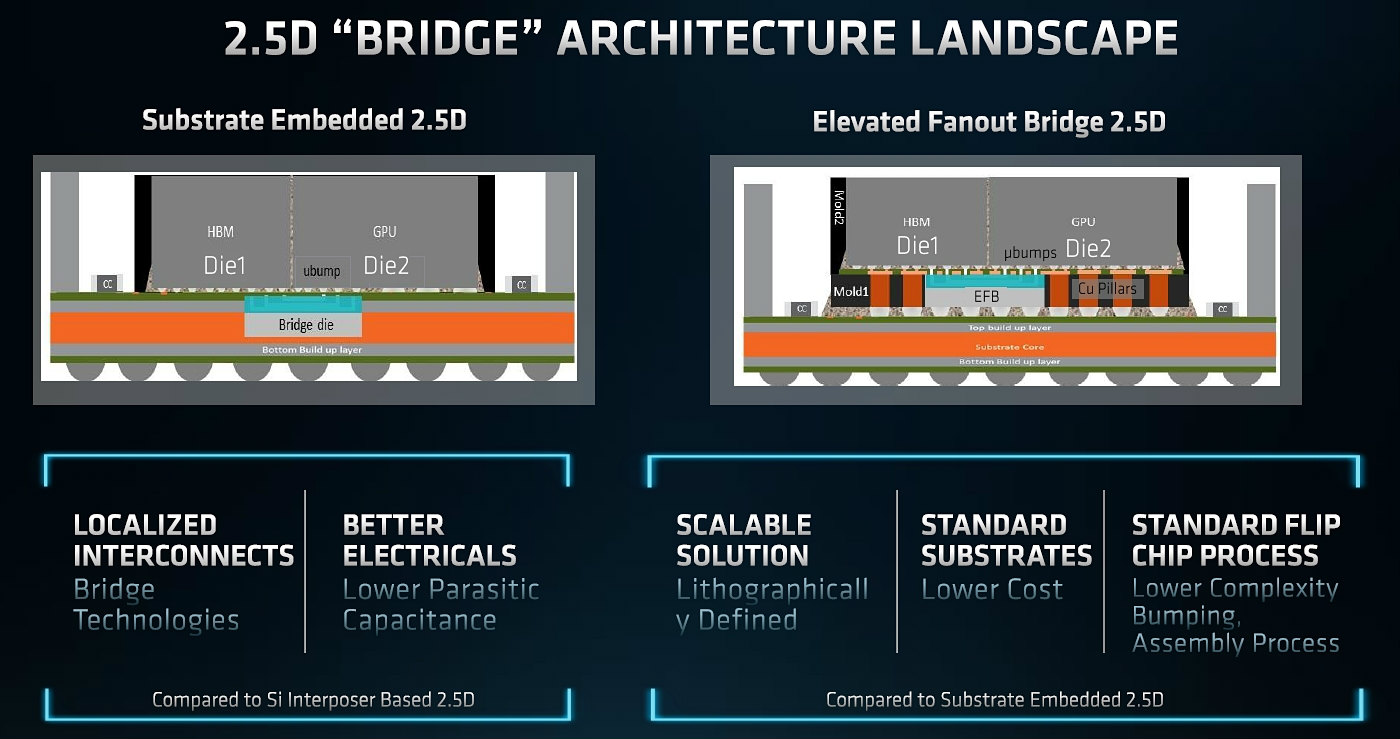 プロセスインテグレーション 半導体微細化終焉に新シナリオ、技術限界ではなく需要の減退（2ページ