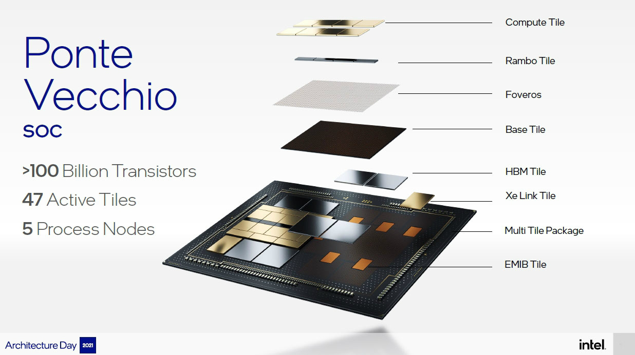 半導体微細化終焉に新シナリオ、技術限界ではなく需要の減退（2ページ