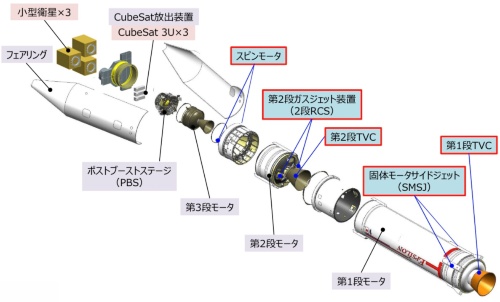 イプシロンロケットの姿勢制御系の概要