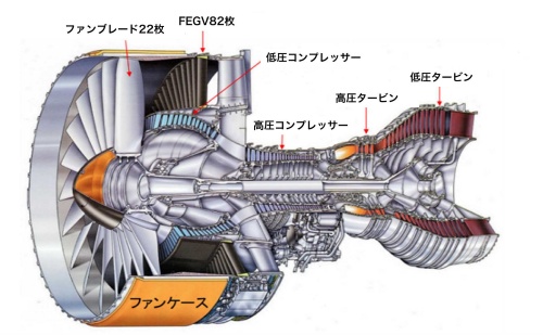 図3　P&W製のエンジンの構造と名称