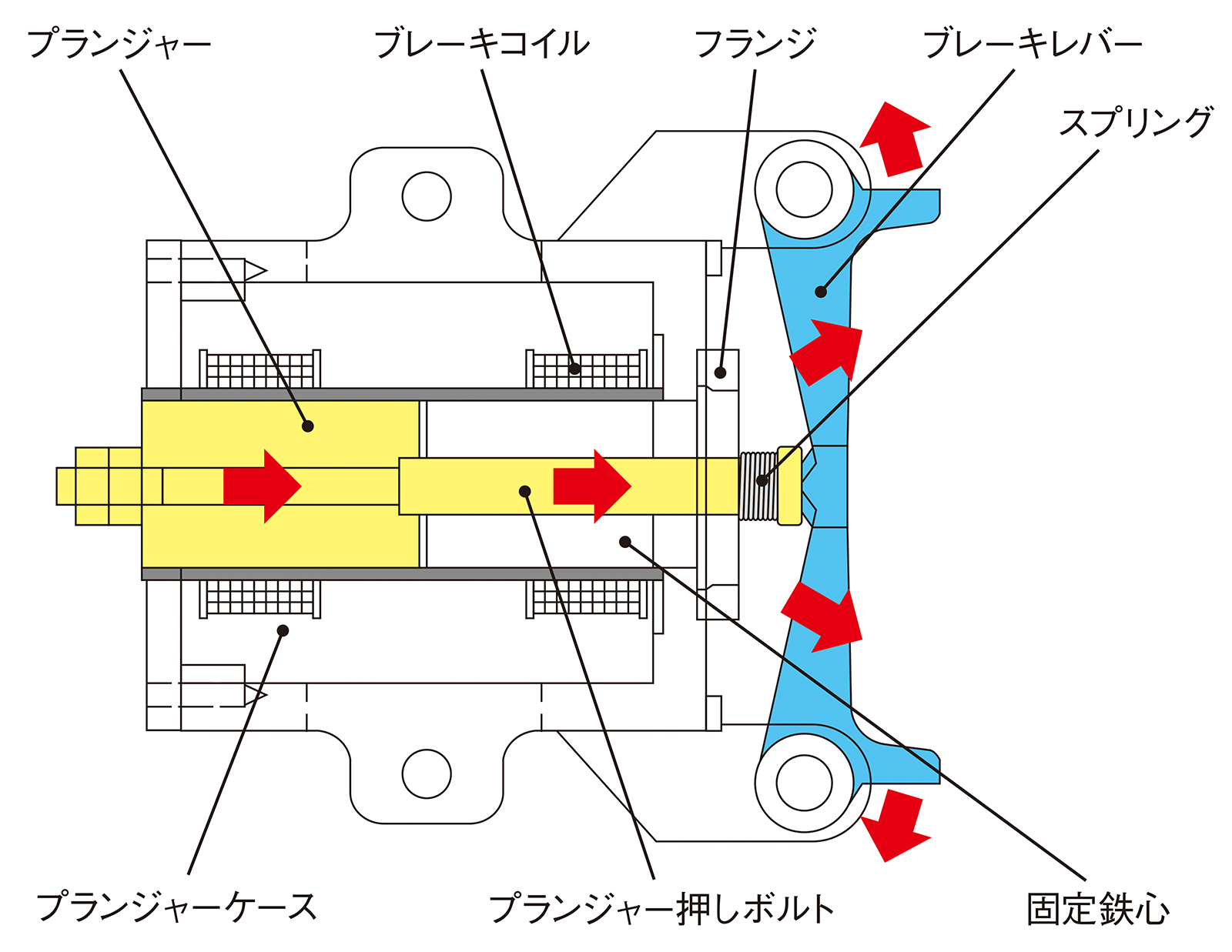 図3　ソレノイド断面図