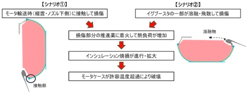 事故の2つのシナリオ