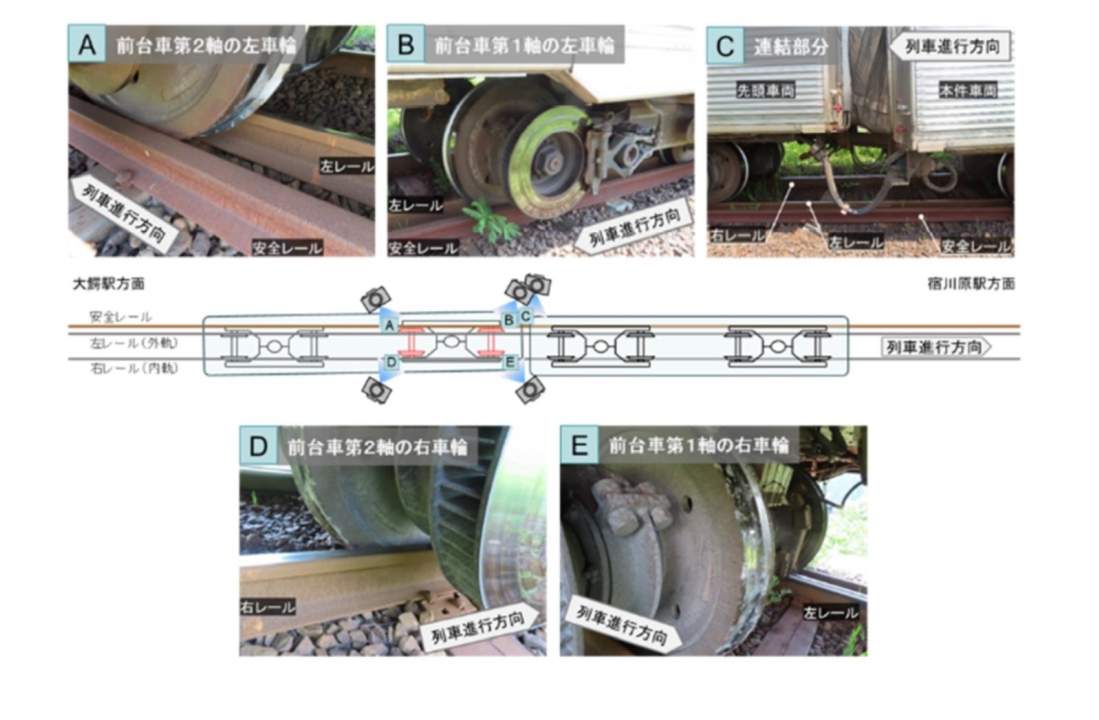 低速走行の列車がカーブで脱線、軌道のゆがみや特殊な車両構造が原因に