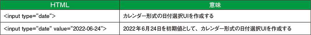 表1 ●カレンダー形式の日付選択UIをHTMLのinput要素で作る構文