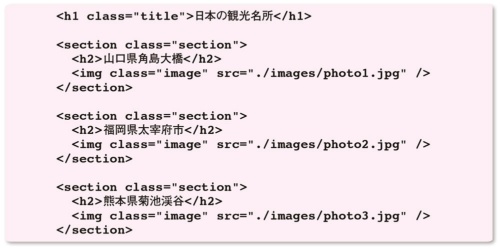 リスト10 ●3つの画像を表示するWebページを作るコード（HTML）