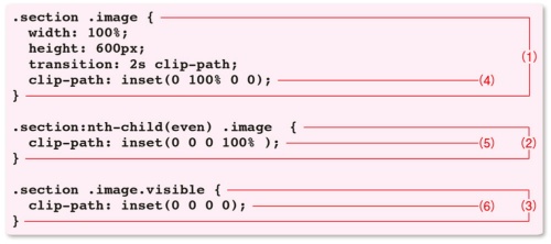 リスト11 ●画像の表示の仕方を設定するコード（CSS）