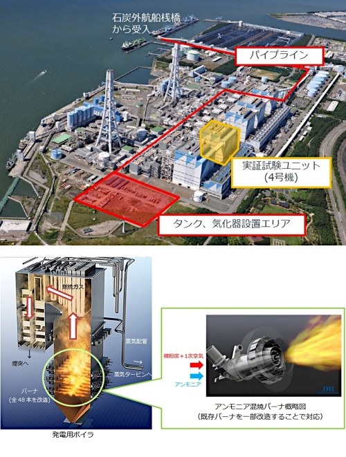 アンモニア混焼の実証実験を進めるJERAの碧南火力発電所（上）と、IHIが開発する実証用バーナー（下）（出所：JERA）
