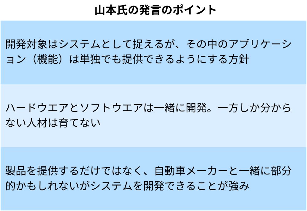 山本氏の発言のポイント