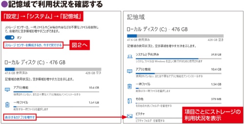 図1 「設定」の「システム」にある「記憶域」では、ファイルタイプやフォルダー別にストレージの利用状況が分かる。各項目を選択すると、その設定やフォルダーの中身を表示する。「表示するカテゴリを増やす」をクリックすると、確認できる項目が増える