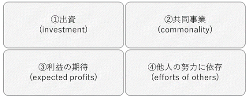 図1●Howeyテストの4要素
