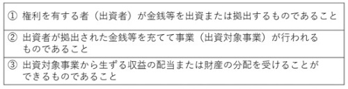 図3●集団投資スキームの要件