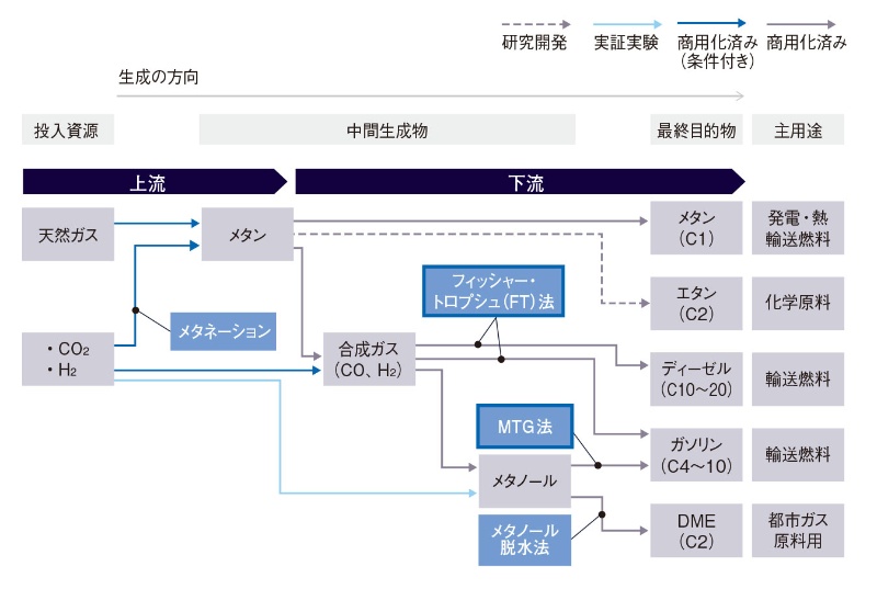 CNとは何の略?