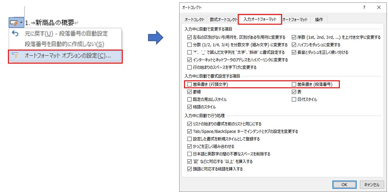 「オートコレクトのオプション」ボタンをクリックし、「オートフォーマットオプションの設定」をクリックすると、「オートコレクト」画面が表示される。「入力オートフォーマット」タブの「入力中に自動で書式設定する項目」の「箇条書き（行頭文字）」、「箇条書き（段落番号）」の各チェックボックスをオフにすると、自動化をまとめて解除できる