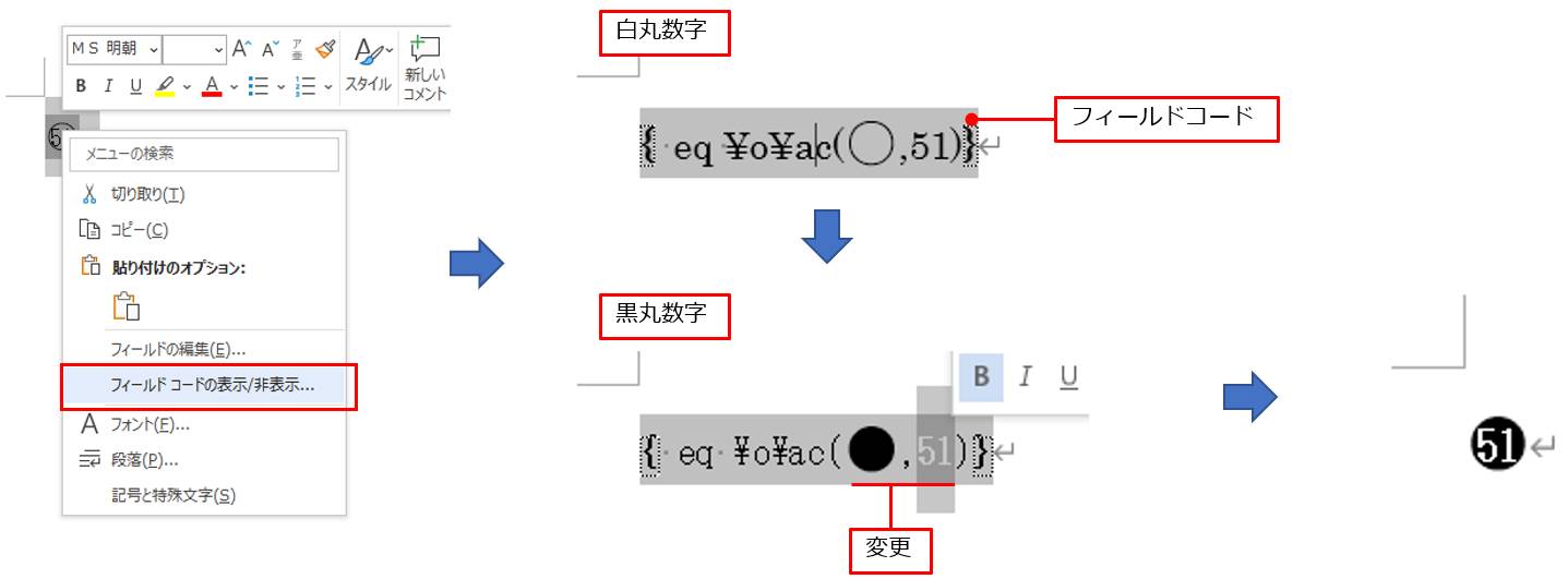 囲い文字を右クリックし、「フィールドコードの表示/非表示」をクリックしてフィールドコードを表示する。「Alt」＋「F9」キーをクリックしてもよい。（）の内容が現在表示されている丸数字。ここを変更すれば黒丸数字に変更することができる