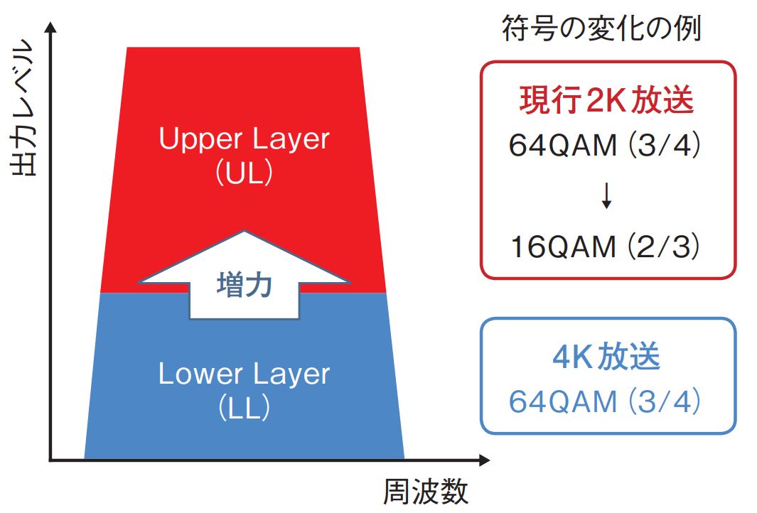 次世代地デジは4Kでも帯域不足、AIベースの復号技術が起死回生策か（2
