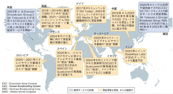 図4　韓国や米国では2023年にも商用サービス開始へ