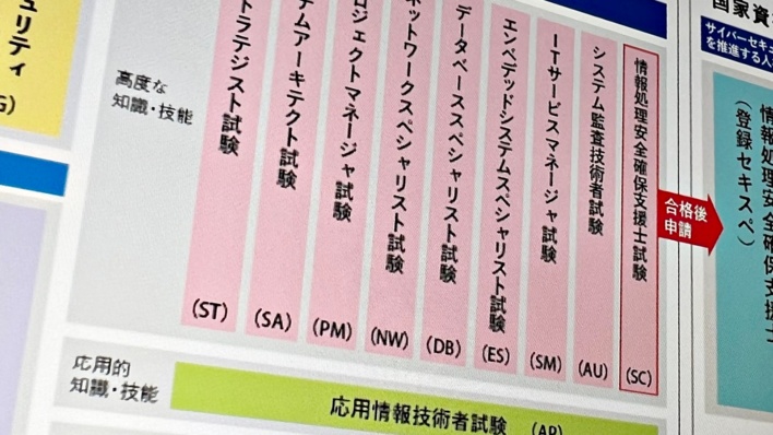 1位は「26年度応用情報・高度試験、4月開催は困難か 『1度限りのCBT』は断行へ」30代の注目トップ10